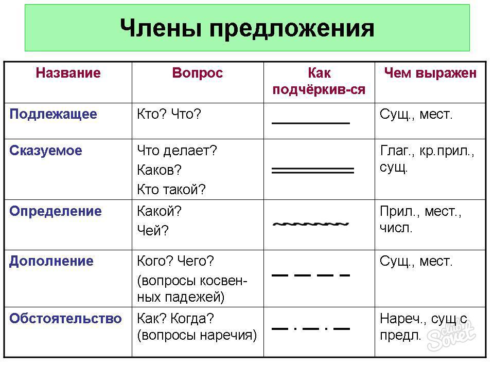 Схема дополнение определение обстоятельство