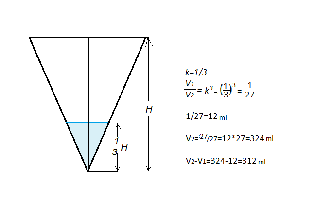 Уровень жидкости в конусе. Объем налитой жидкости в конусе. Сосуд в форме конуса. Объем конуса перевернутого. Объем жидкости в конусе формула.