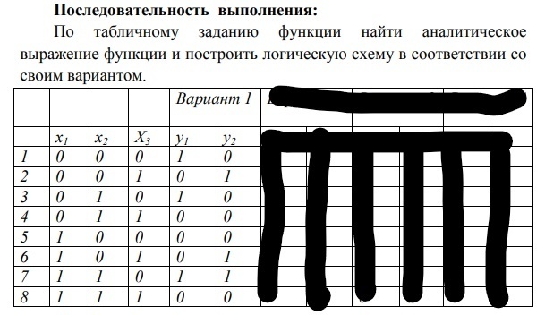 7 3 5 задача таблица. Аналитическое и табличное задание логических функций. Последовательность выполнения задач таблица. Как найти аналитическое выражение функции. Табличная функция, найти аналитическое.