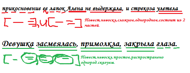 Написанная в крыму картина синтаксический анализ