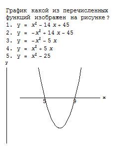 Из перечисленных функций