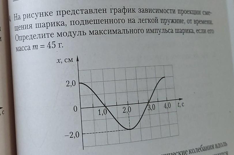 Зависимость координаты центра шара от времени. График зависимости координаты шарика от времени. Максимальный модуль импульса шарика. Максимальный Импульс график. Модуль смещения шарика график.