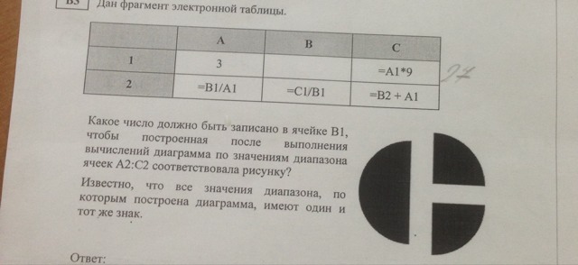 Дан фрагмент электронной таблицы какое число должно быть в ячейке b1 чтобы диаграмма построенная по