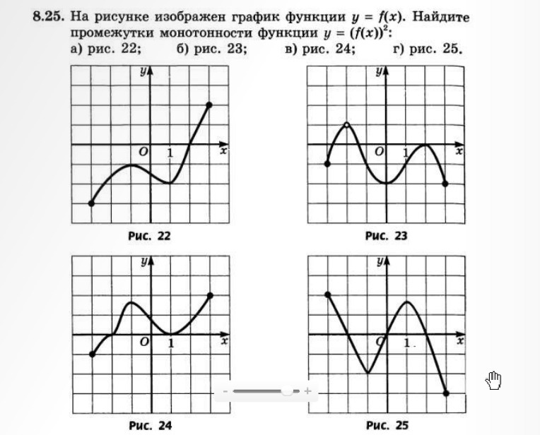 Монотонность функции. Промежуток монотонности функции по графику. Промежутки монотонности на графике. Монотонные функции рисунок. Как найти промежутки монотонности функции по графику.