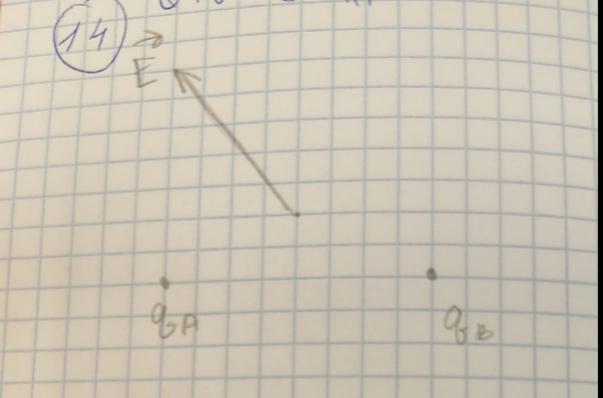 На рисунке показан вектор напряженности е электрического поля в точке с созданного двумя точечными 2