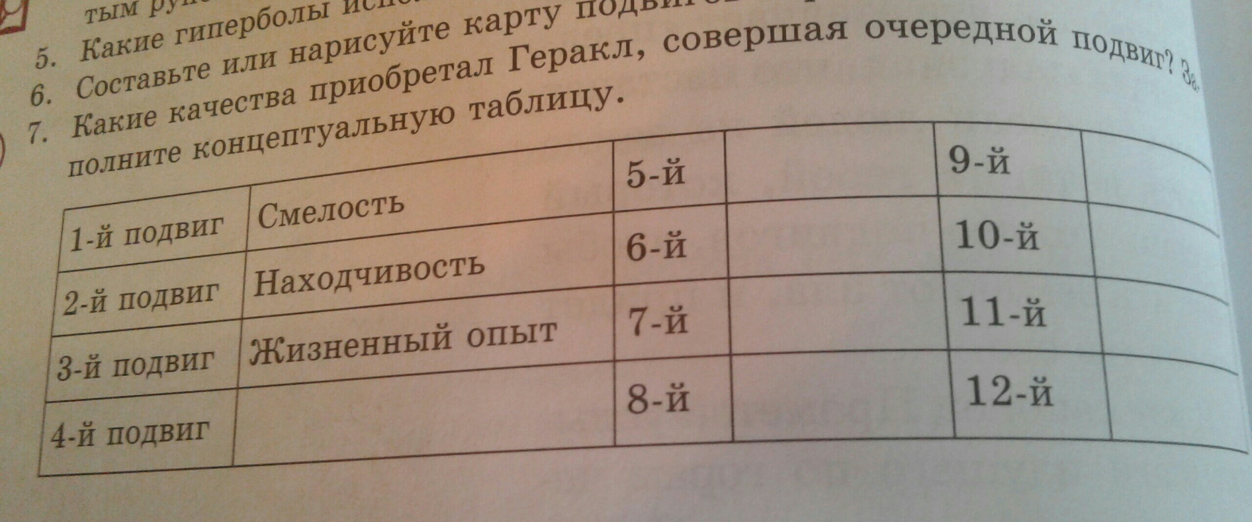 Заполните таблицу п. Привлекая свой жизненный опыт заполните таблицу 8 класс. Заполните таблицу.r short. Заполните таблицу автомобиль человек яблоко. Заполните таблицу по главе яблочный.