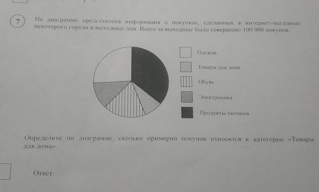 Пользуясь диаграммой предположите в каком месяце сергей петрович вернулся в город с дачи