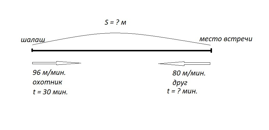 30 м мин в км с. С-70 охотник схема. Схема предложения охотник не пошел в лес а свернул к озеру.