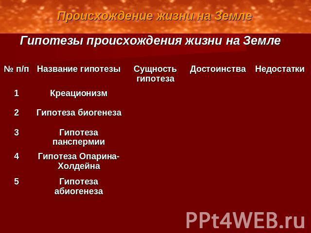 Креационизм сущность гипотезы. Гипотеза возникновения жизни гипотеза сущность. Гипотезы и теории возникновения жизни таблица. Гипотезы появления жизни на земле таблица. Теории происхождения жизни таблица.