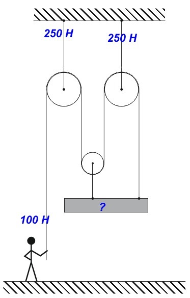 Сила 100 h. Сила натяжения веревки 2 веревки. Задача с двумя веревками с потолка. Натяжение веревки по двум силам. Сила 100 н.
