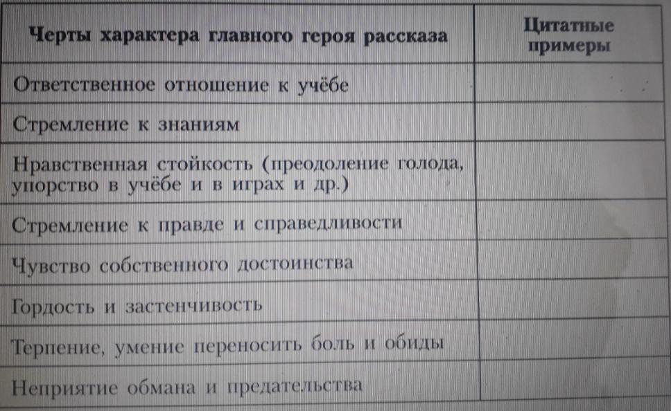 Цитатная таблица главного героя уроки французского. Составить цитатную таблицу черты характера главного героя рассказа. Таблица черты характера главного героя рассказа уроки французского. Составление цитатной таблицы черты характера главного героя. Уроки французского цитатная таблица черты характера главного героя.