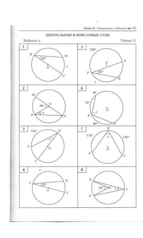 Центральные и вписанные углы 8 класс задачи на готовых чертежах самостоятельная