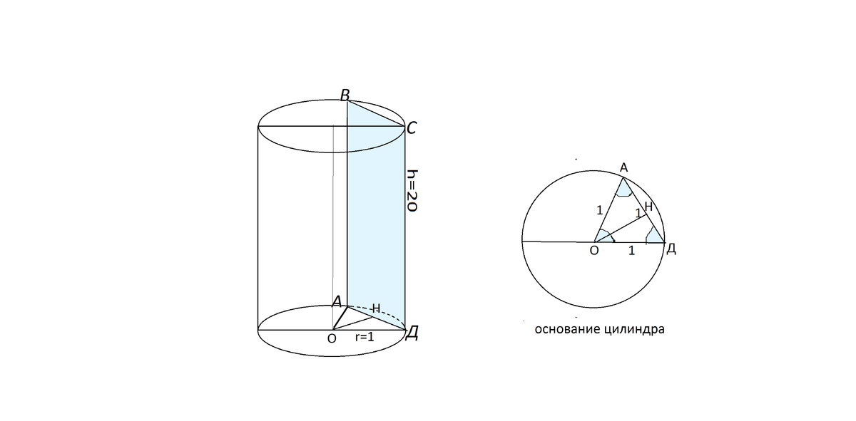 Оси 20. Радиус основания цилиндра равен 1 высота 20 площадь. Сегмент цилиндра. Объем сегмента цилиндра. Цилиндрический сегмент.