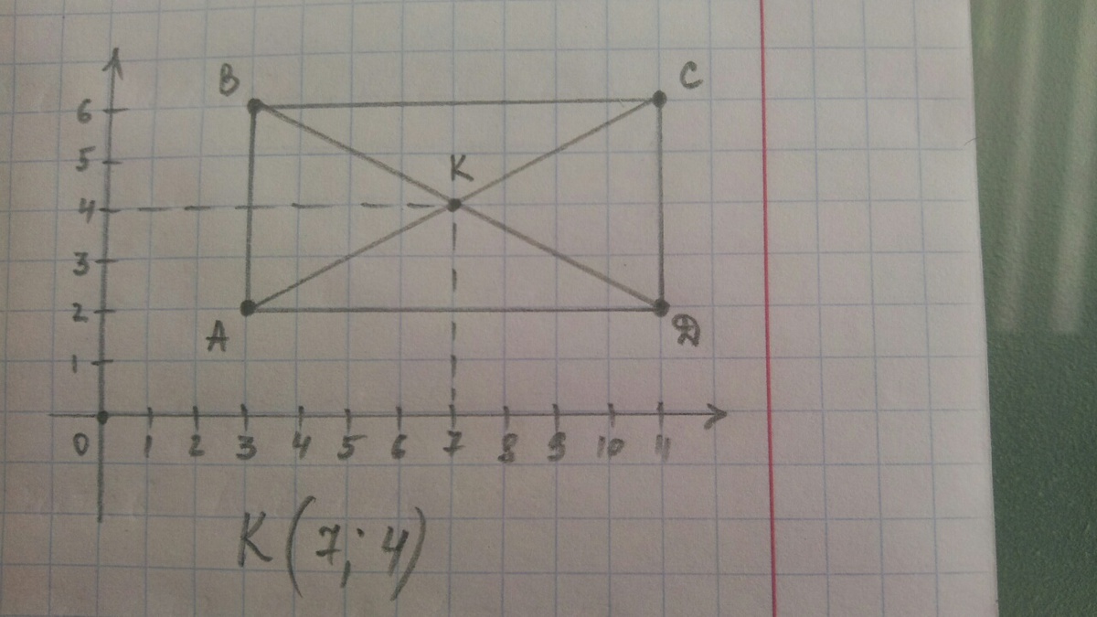 B 1 3 c d. Построение прямоугольника по координатам. Прямоугольник по координатам. Постройте прямоугольник по координатам трех вершин. ABCD вершины прямоугольника, координаты.