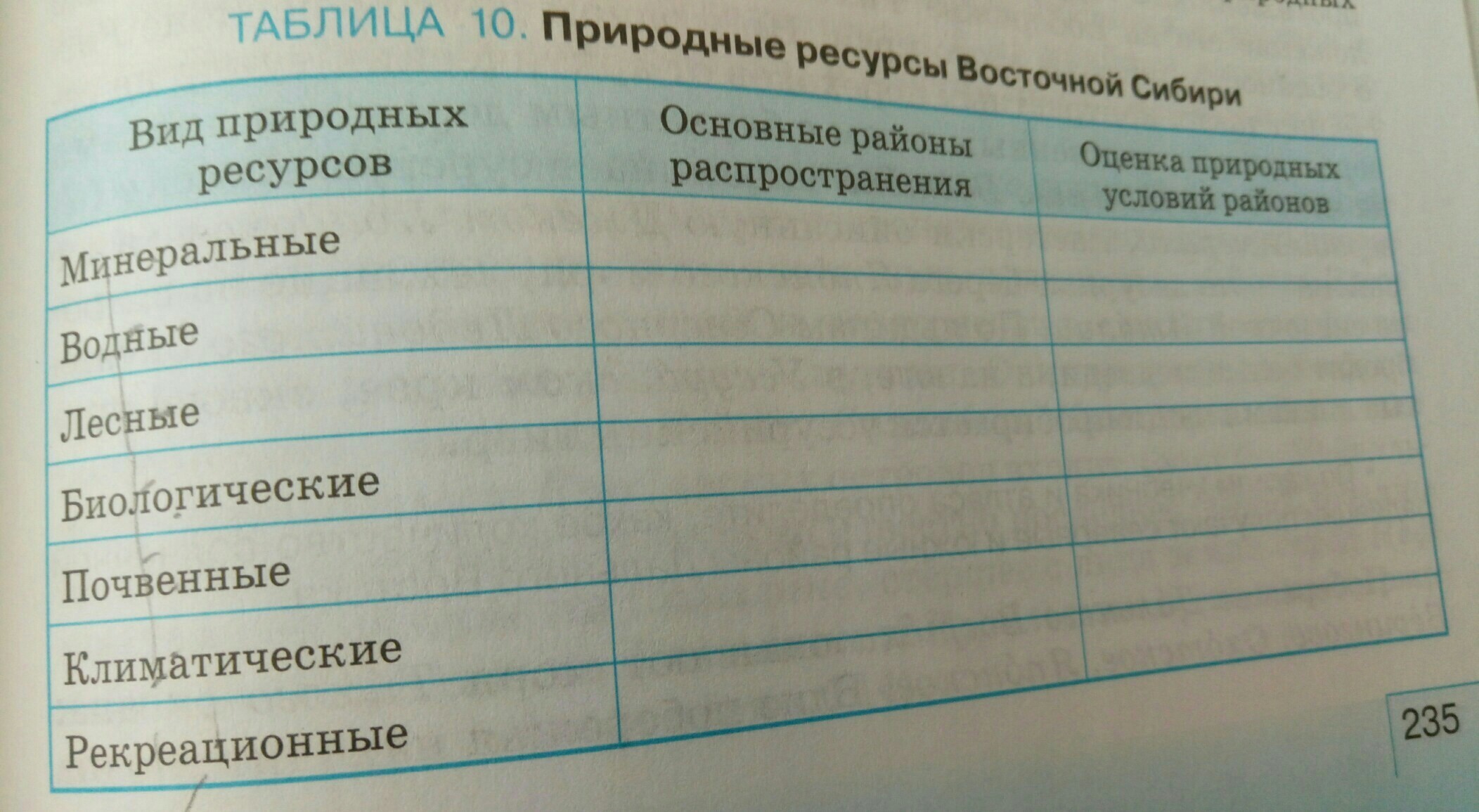 Ресурсы Сибири таблица