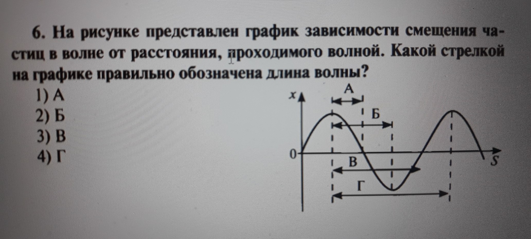 Какой стрелкой на рисунке правильно отмечена длина волны