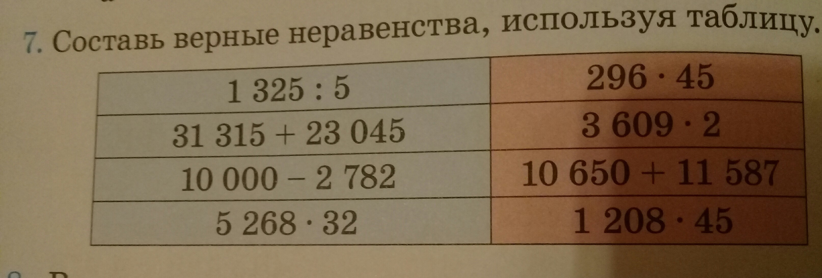 Составлена верно. Составь верные неравенства. Составь верные неравенства используя таблицу. Составь верные равенства и неравенства используя таблицу. Состав верные равенства и неравенства используя таблицу.