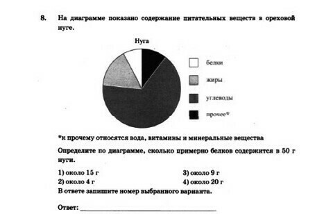 На диаграмме двух веществ приведены. На диаграмме показано содержание питательных веществ в ореховой нуге. Определите по диаграмме сколько.примерно. Содержание ореховой нуги диаграмма. Определите по диаграмме сколько примерно растений в горшках.