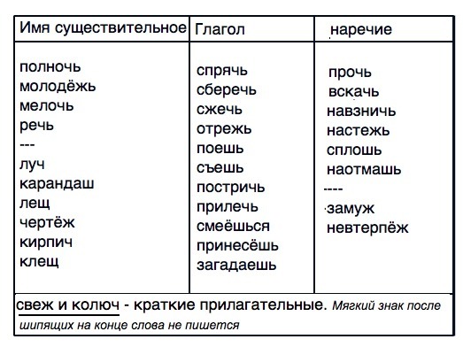 Наречие существительное глагол словосочетание