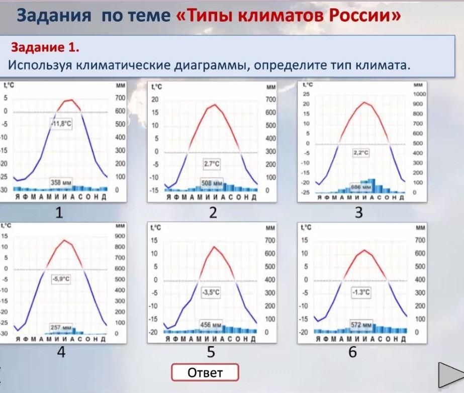 Климатические диаграммы 7 класс география с ответами