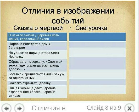 Братья гримм снегурочка презентация 6 класс литература