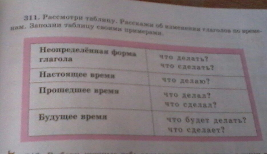 Рассмотрите таблицу 7 найдите как изменялось год. Заполни таблицу изменяя глаголы по временам. Заполните таблицу изменение глагола. Заполни таблицу меняя формы. Заполни таблицу и расскажи как.