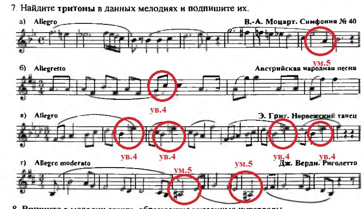 Данную мелодию. Тритоны в Музыке. Построение тритонов. Построение тритонов ступени. Правило построения тритонов.