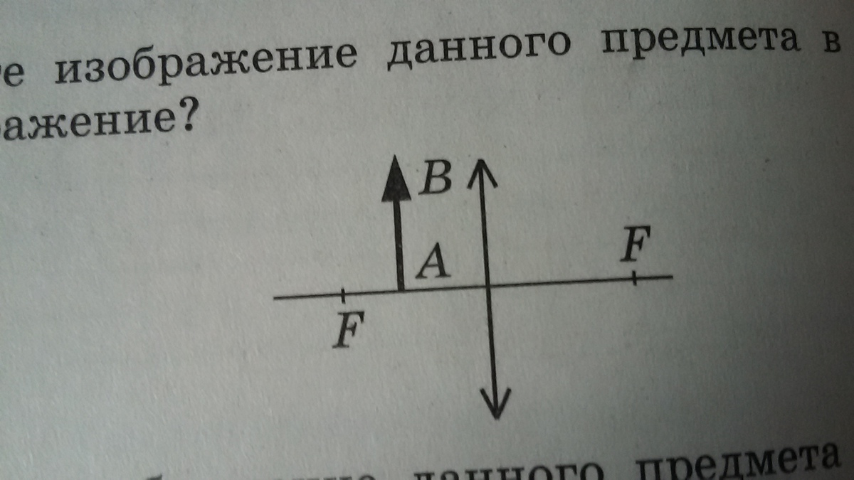 Постройте изображение данного предмета в линзе какое это изображение ответ