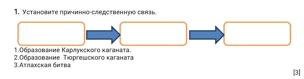 Почему следующая. Установлены следующие причины. Установите причинно следственные связи событий охота на царя.