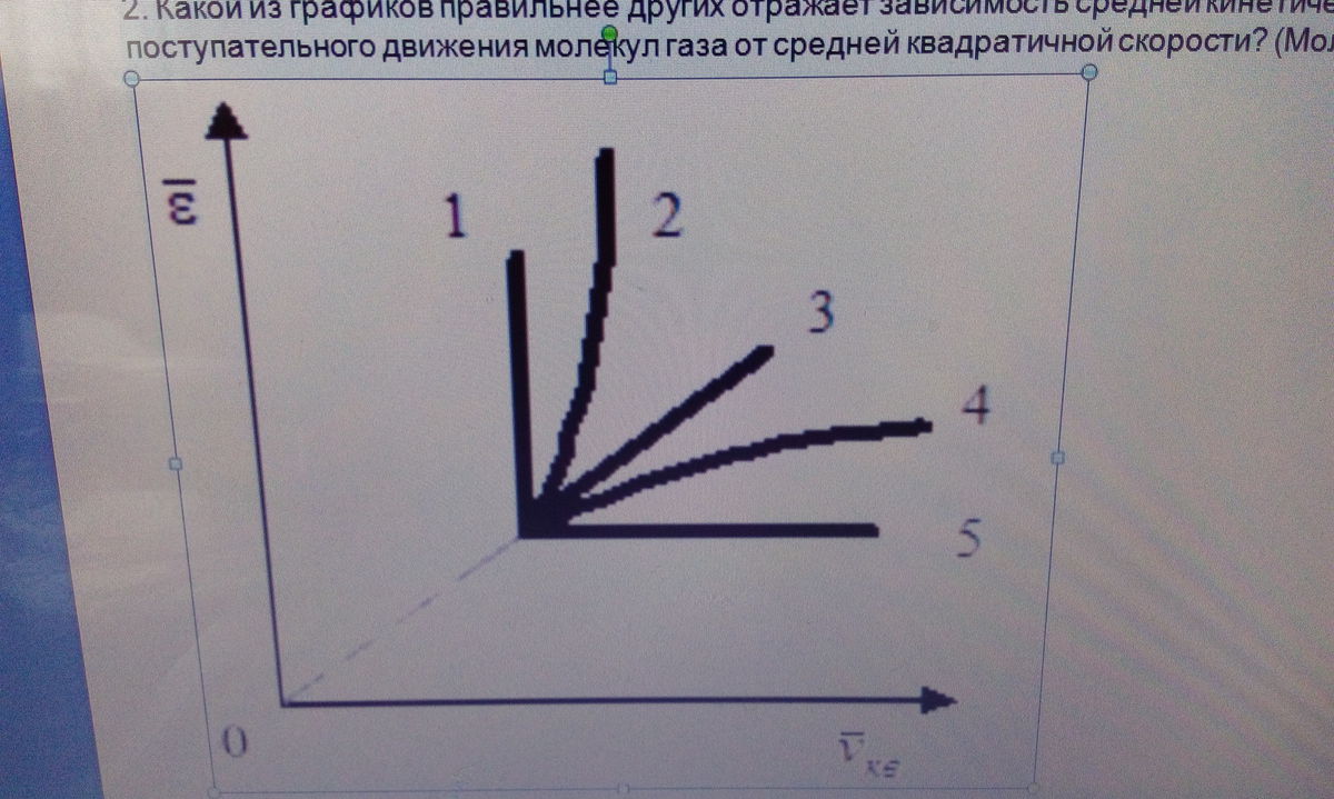 Какой из графиков представленных на рисунке отражает зависимость мощности выделенной на резисторе