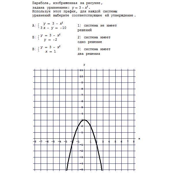 График уравнения y 3 x 2. Уравнение параболы по графику. Парабола по графику функции. Уравнение параболы изображённой на рисунке. Как составить уравнение параболы по графику.