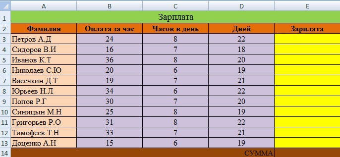 Ответы петровой. Зарплата Петров Сидоров Иванов таблица. Зарплата в фамилии. Расчет заработной платы Иванов Петров Сидоров. Зарплата Петров Сидоров Иванов.