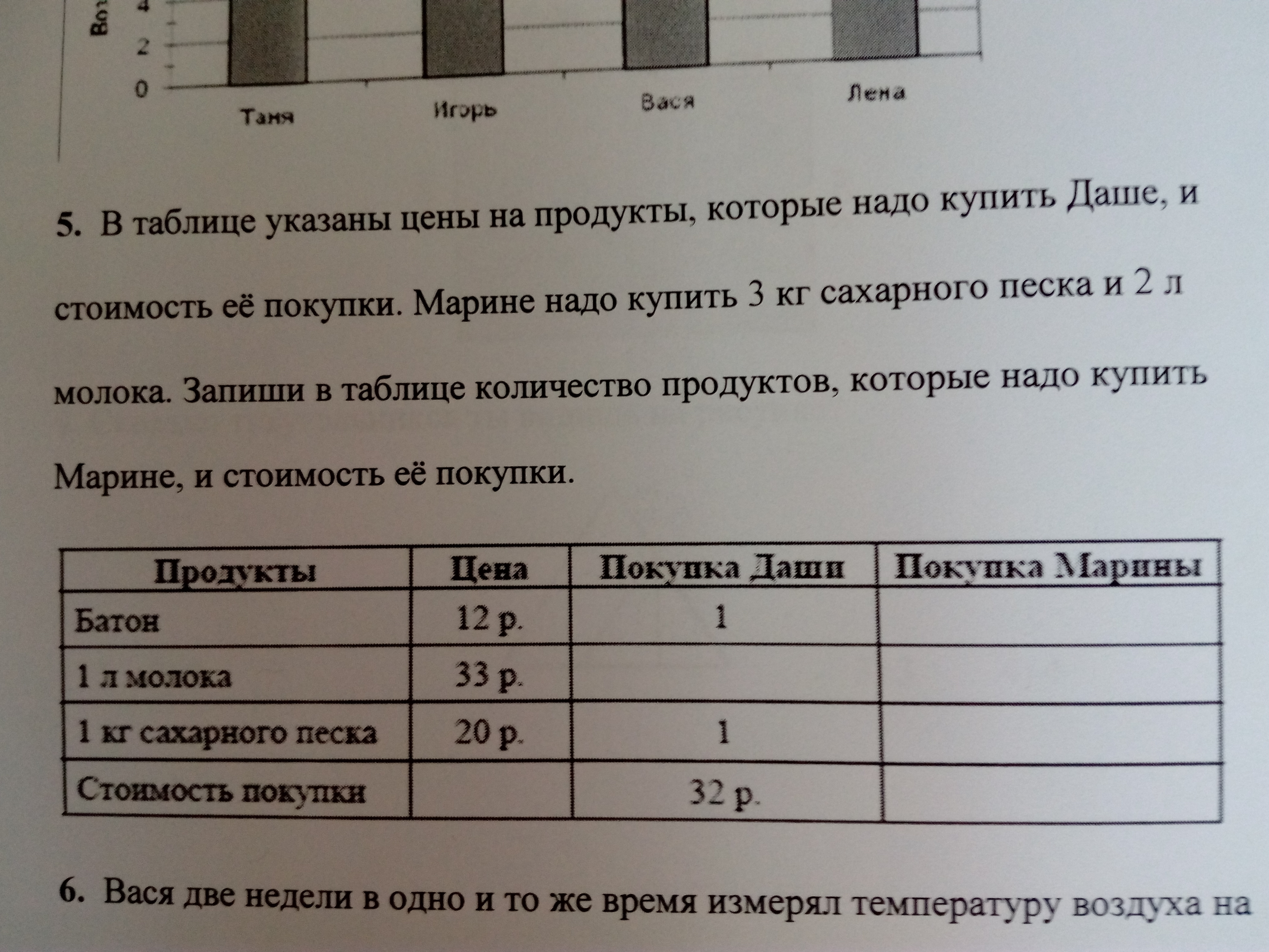 На диаграмме показан возраст четырех ребят кто из ребят младше васи на 2 года