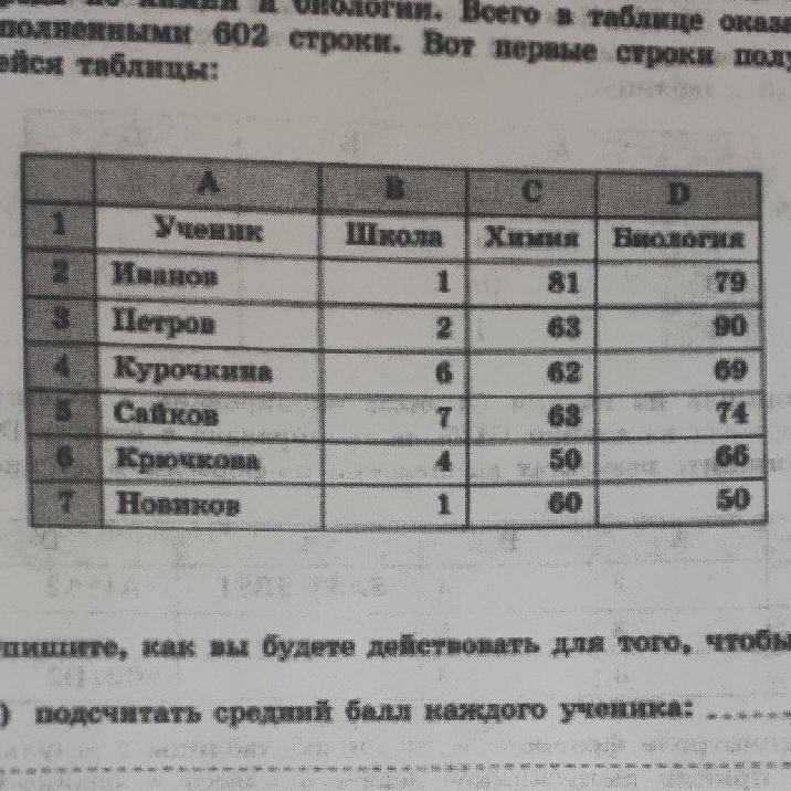 В электронную таблицу занесли результаты тестирования учащихся по различным предметам на рисунке