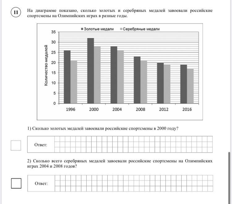 На диаграмме показано сколько золотых и серебряных медалей