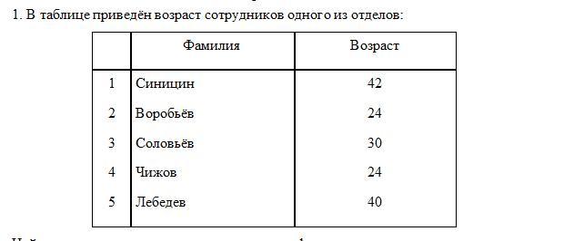 В таблице приведен возраст одного из отделов