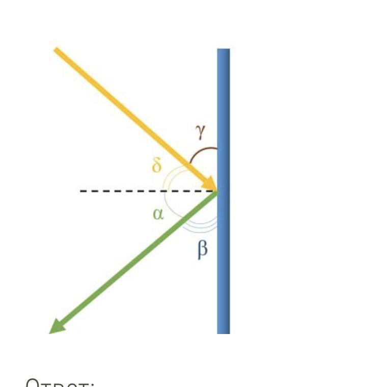 Какой угол называют углом падения углом отражения сделайте пояснительный рисунок