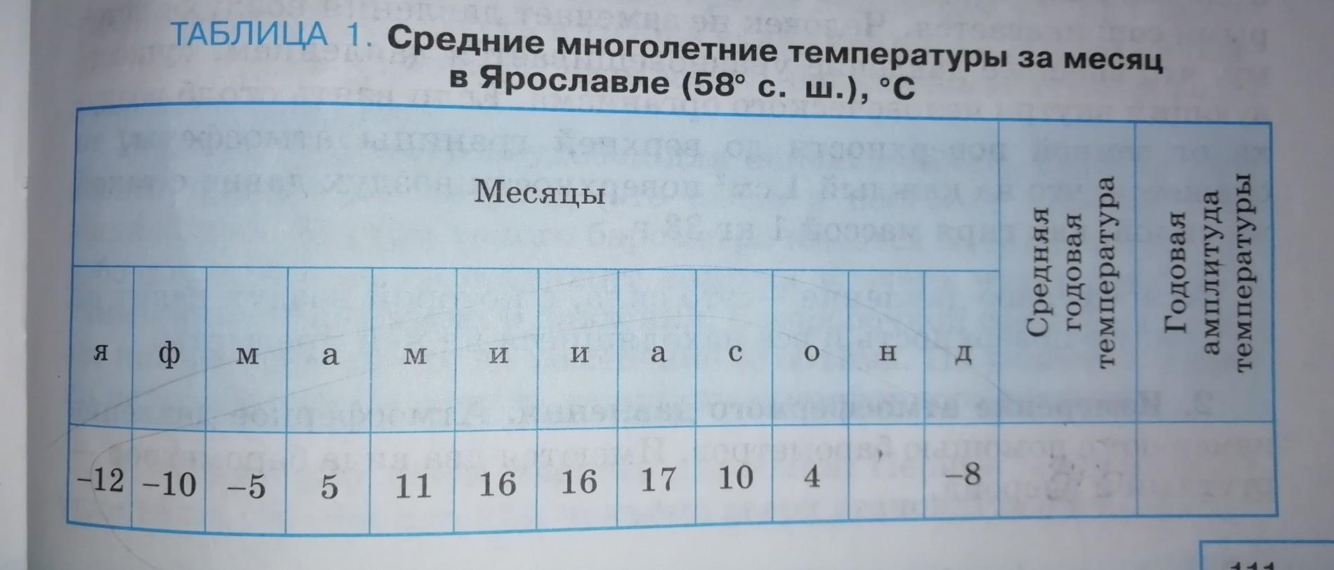 Таблице ответить. Средние многолетние температуры. Средняя многолетняя температура. Средняя многолетняя температура за месяц. Таблица средние многолетние температуры воздуха.