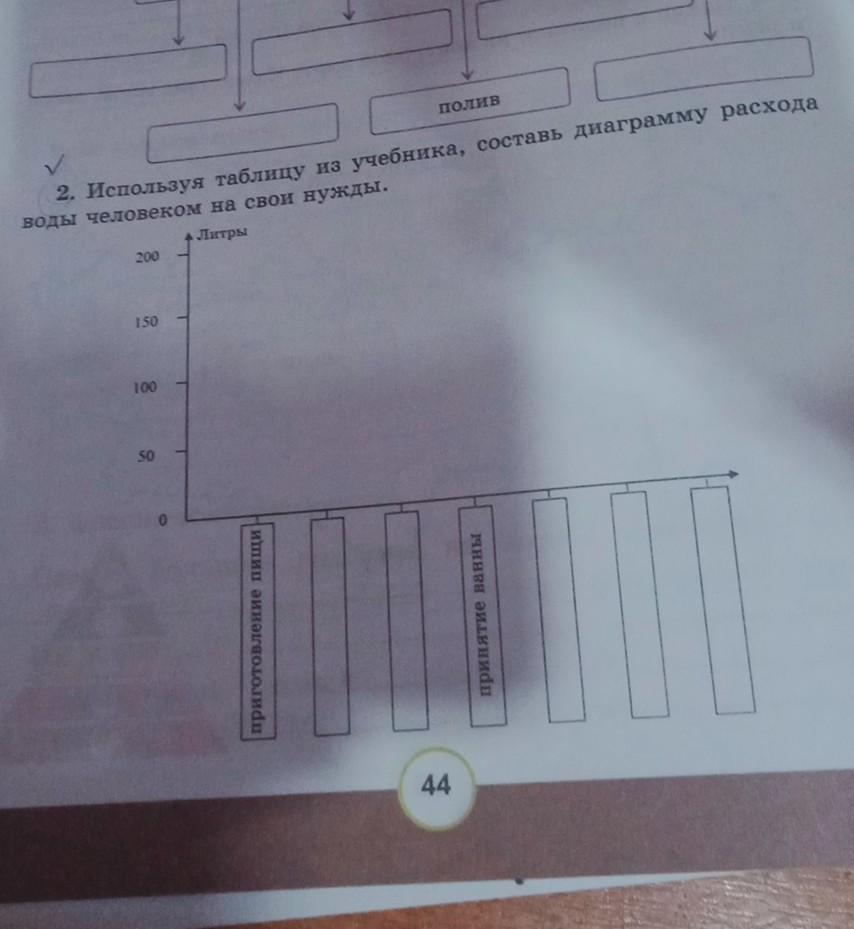 На диаграмме показан график потребления воды городской тэц в течение суток пользуясь диаграммой