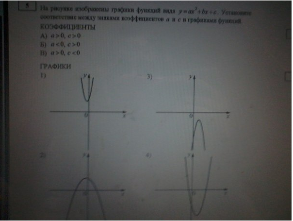 На рисунке изображены графики функций вида y ax2 bx