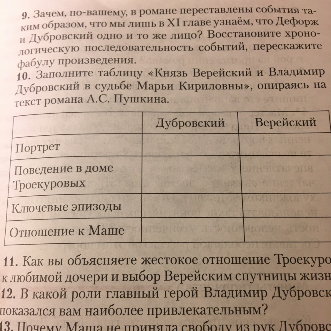 Князь верейский таблица. Таблица князь Верейский и Владимир. Таблица Дубровский и Верейский. Князь Верейский и Владимир Дубровский таблица. Дубровский заполните таблицу Дубровский и Верейский.