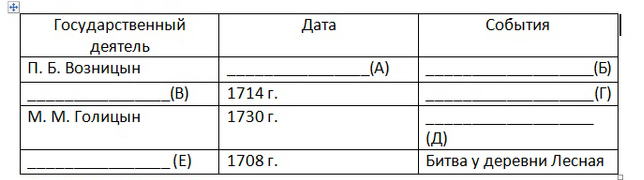 Рассмотрите изображение и заполните пустые ячейки в таблице