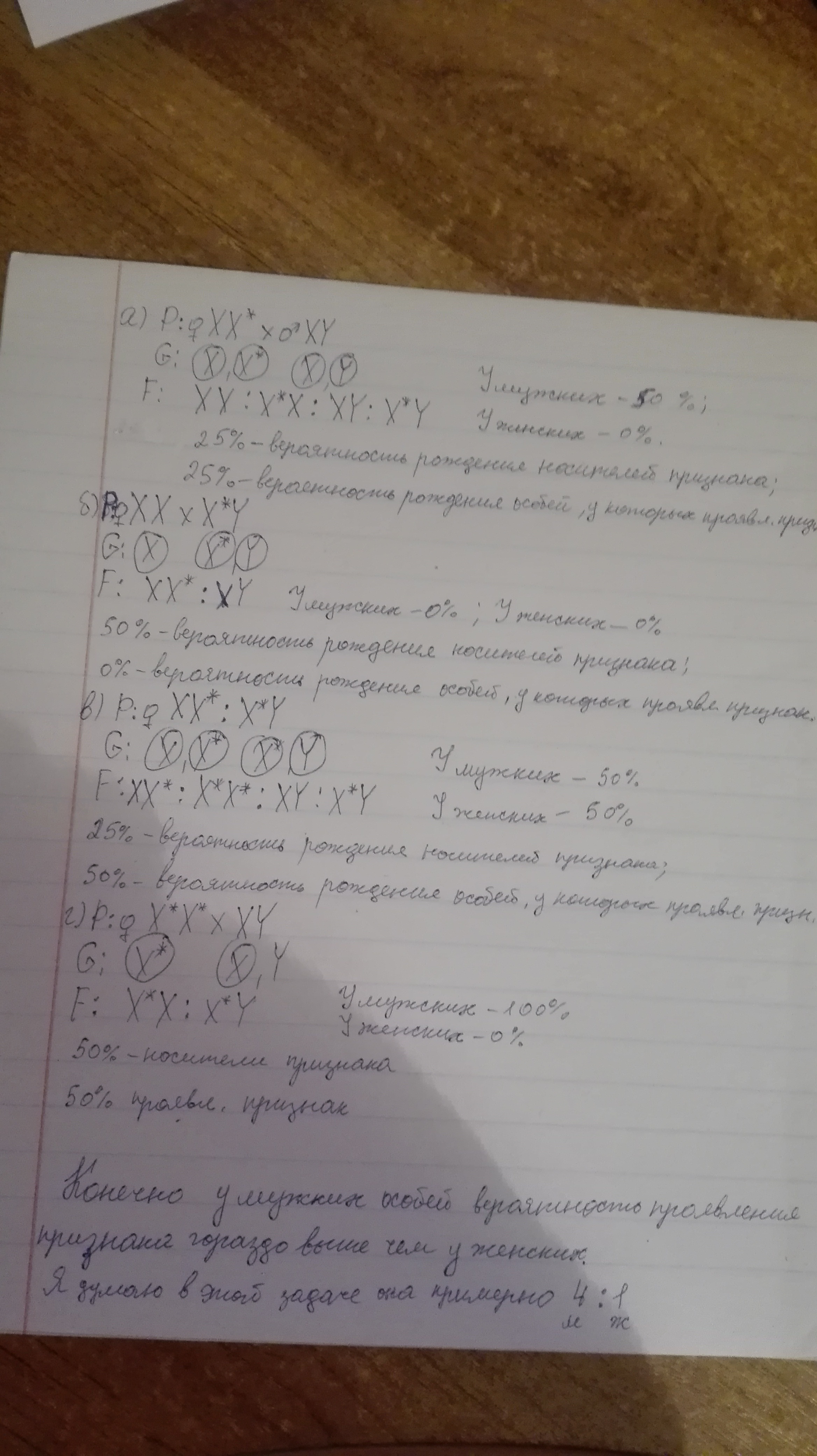 Составьте схемы четырех вариантов наследования аномального признака сцепленного с полом