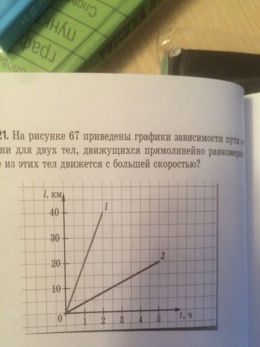 На рисунке изображены графики зависимости пути от времени для двух тел сравните скорости движения