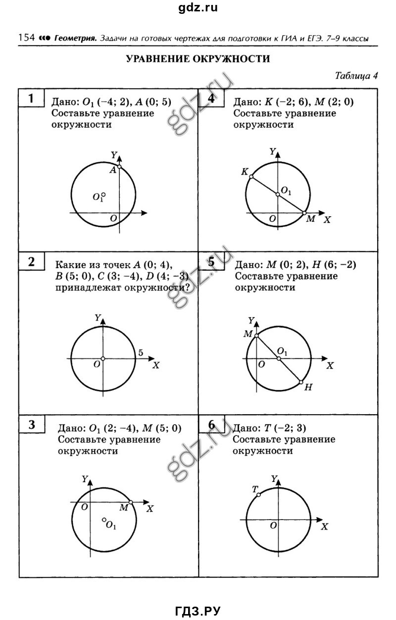 Уравнение окружности геометрия 9. Уравнение окружности и прямой. Уравнение окружности и прямой 9 класс геометрия. Уравнения окружности и прямой 9 класс. Уравнение окружности 9 класс.
