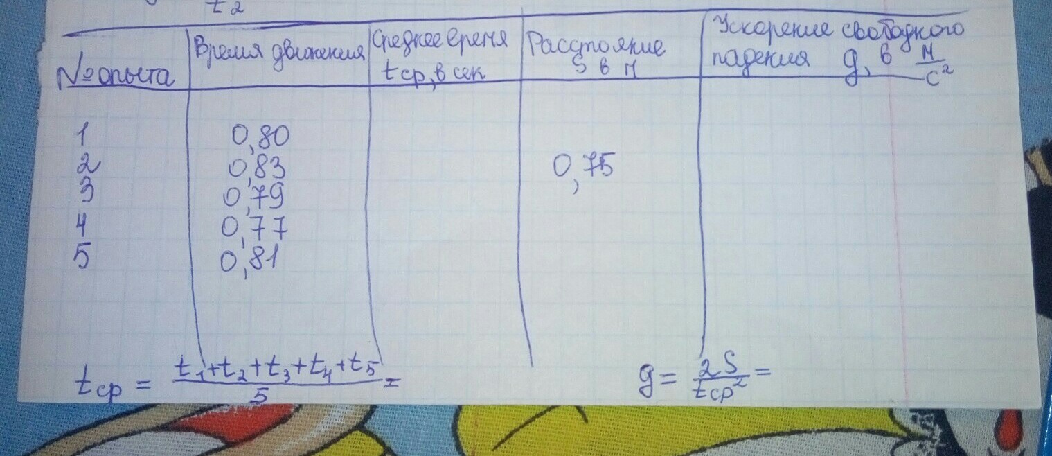 Лабораторная работа свободного падения 9