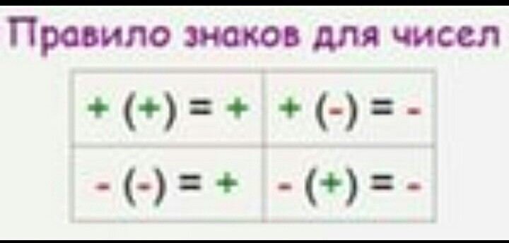 Что означает изображение отрицательного числа красным цветом со знаком плюс в ms excel