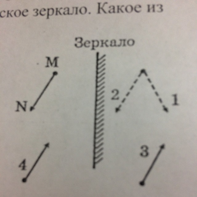 На рисунке изображены предмет мн и плоское зеркало выберите правильное изображение этого предмета