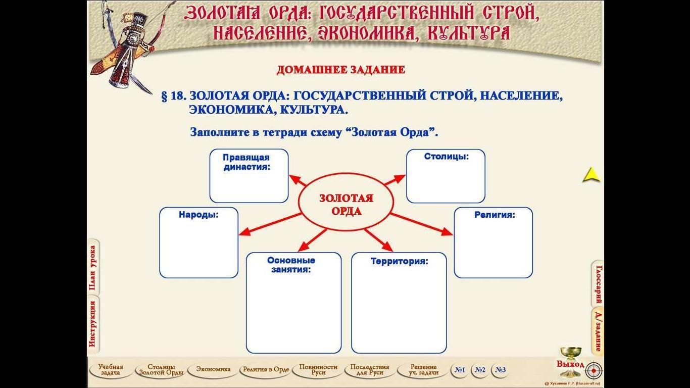 Золотая орда презентация по истории 6 класс