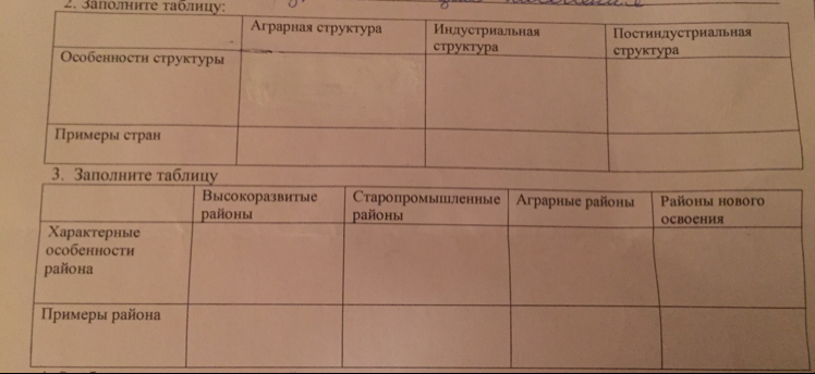 Заполнить страны. Таблица высокоразвитые районы Старопромышленные районы Аграрные. Таблица высокоразвитые районы Старопромышленные районы. Аграрная структура примеры стран. Характерные особенности района высокоразвитые районы таблица.